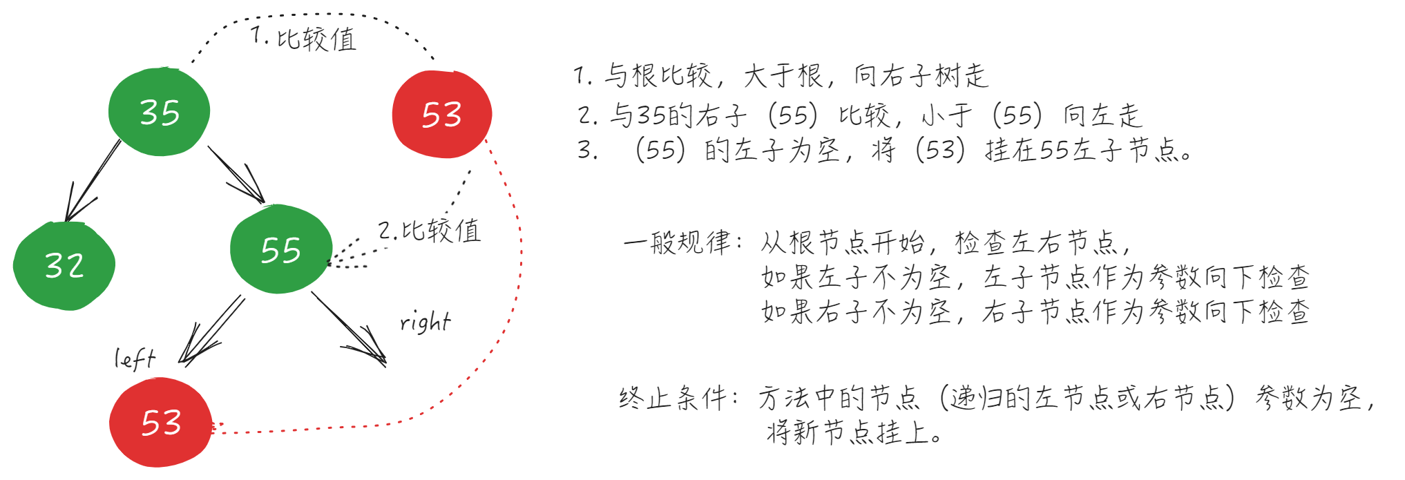 数据结构与算法-AVL树插图(2)