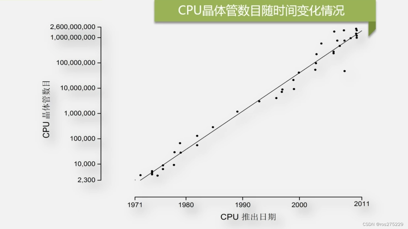 大数据概论总结插图(2)