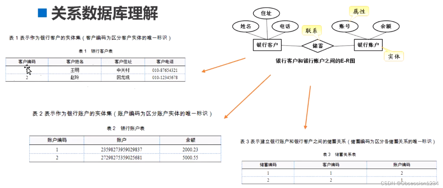 MySQL数据库初体验+ MySQL数据库管理（一）插图(6)