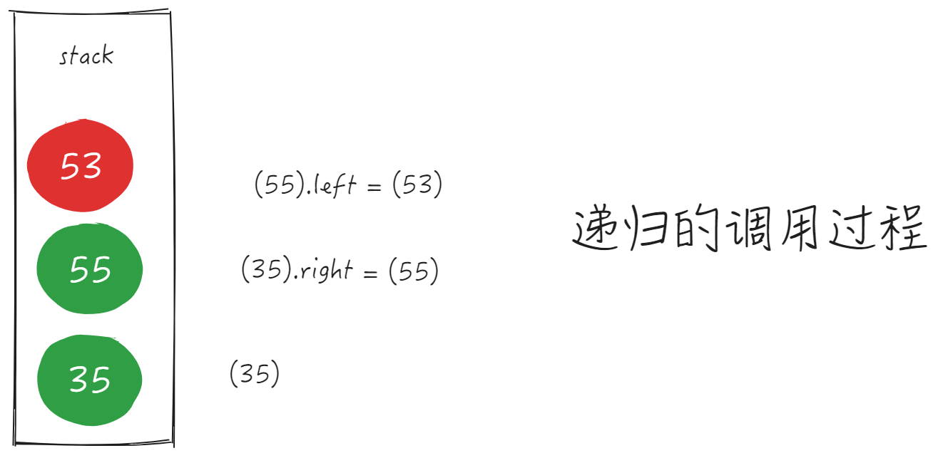 数据结构与算法-AVL树插图(3)