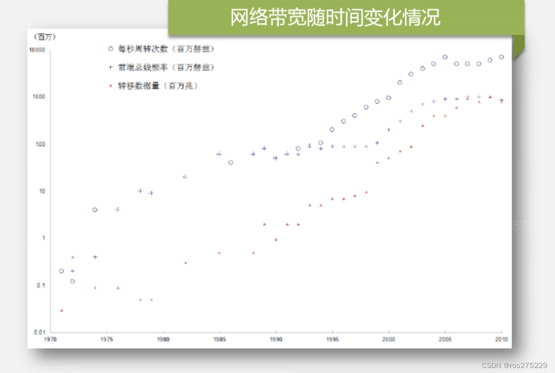 大数据概论总结插图(3)