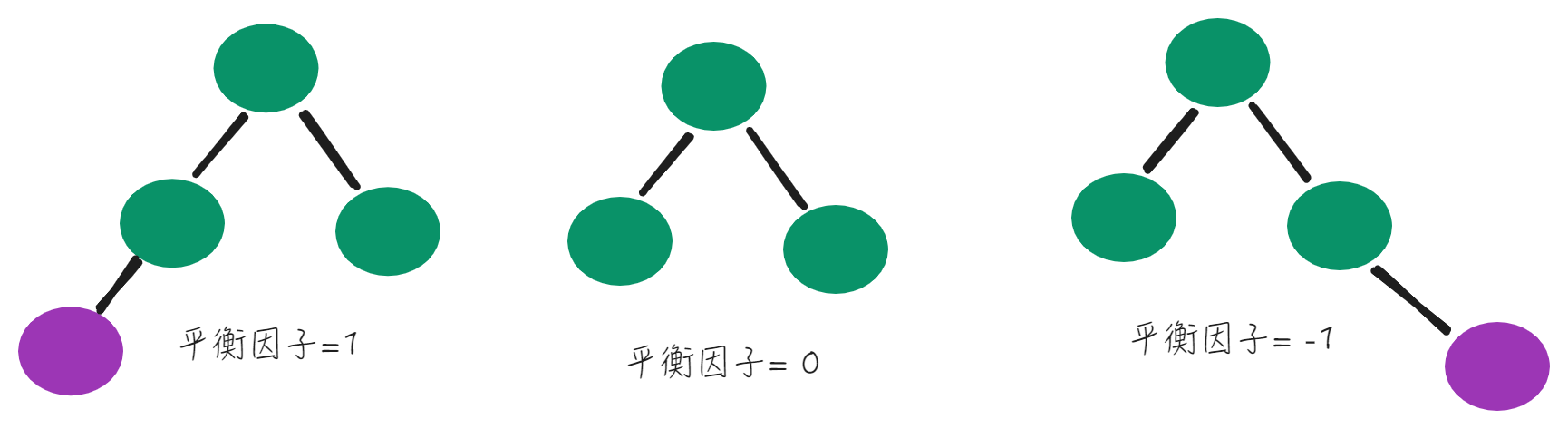 数据结构与算法-AVL树插图(8)