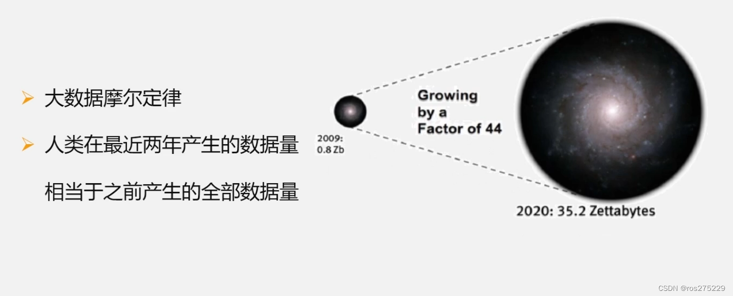 大数据概论总结插图(7)