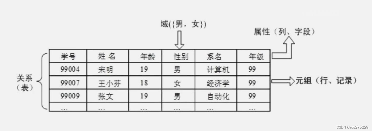 大数据概论总结插图(9)