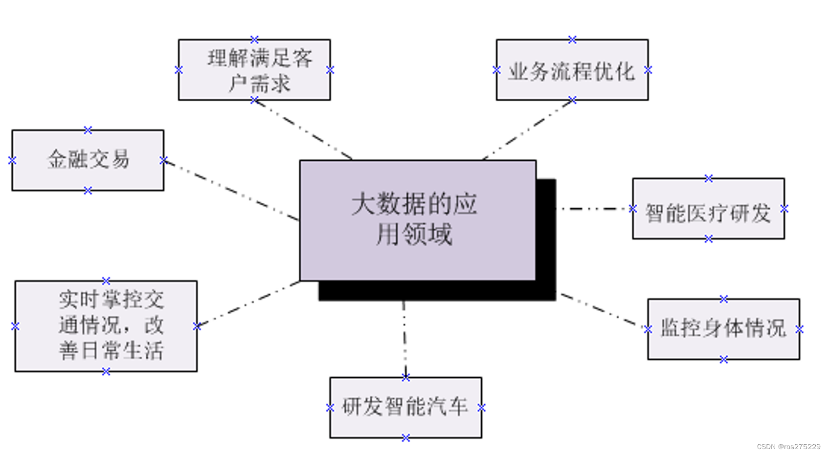 大数据概论总结插图(11)