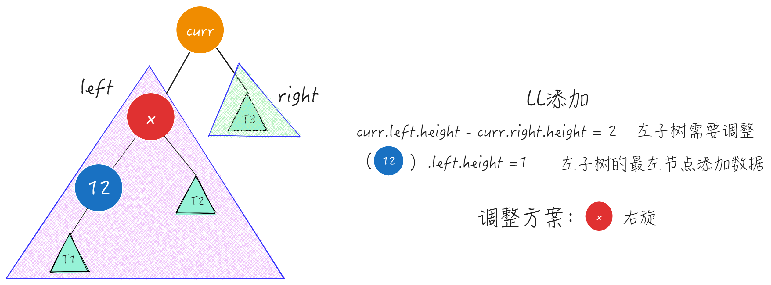 数据结构与算法-AVL树插图(13)