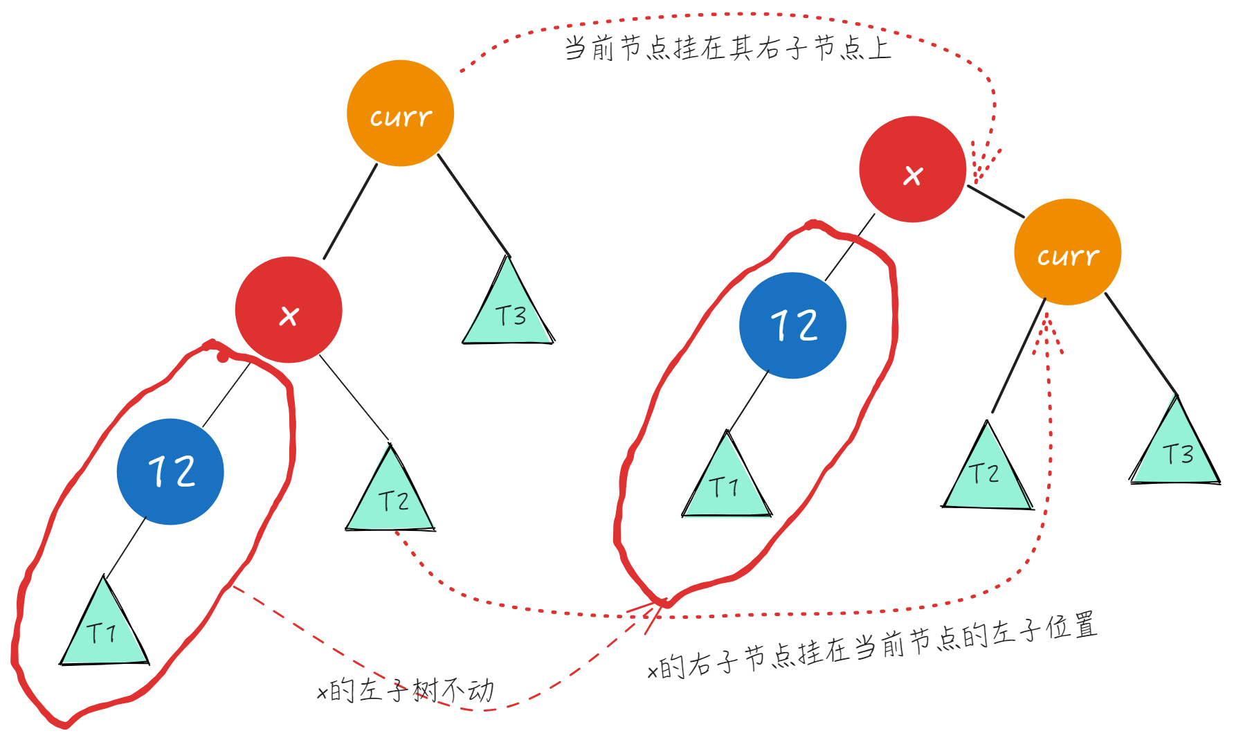 数据结构与算法-AVL树插图(14)