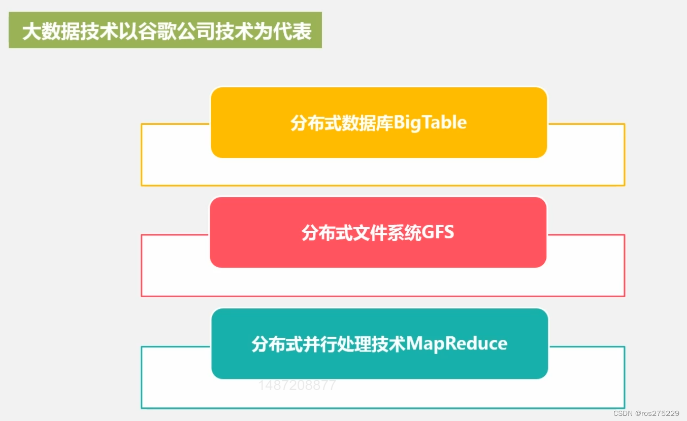 大数据概论总结插图(14)