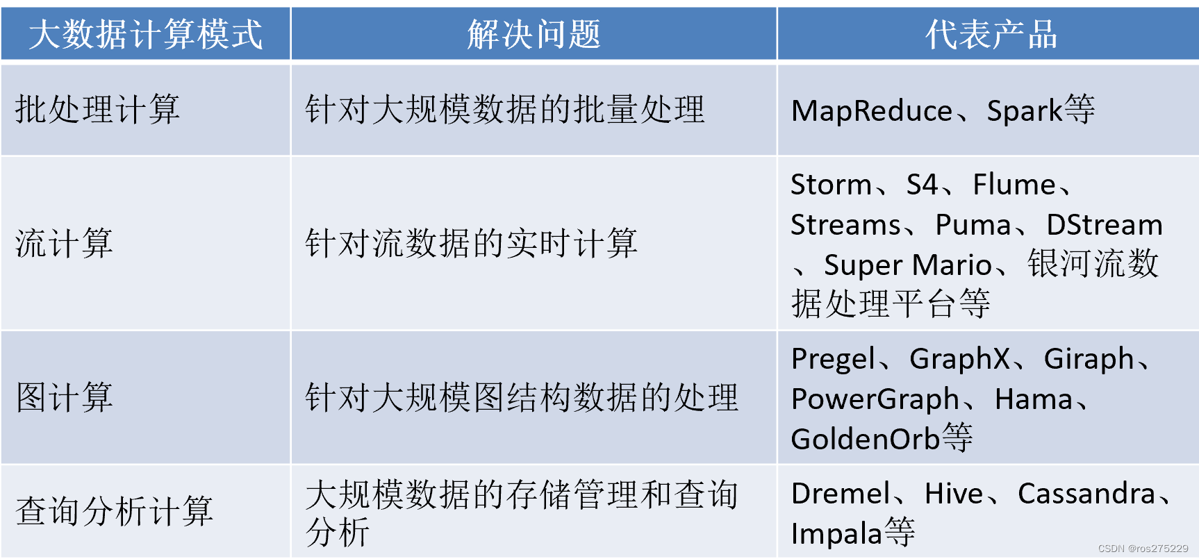 大数据概论总结插图(16)