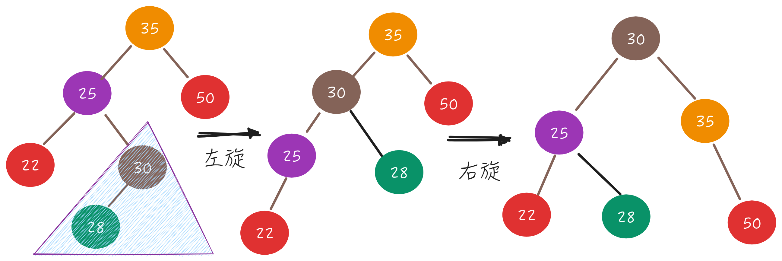 数据结构与算法-AVL树插图(17)