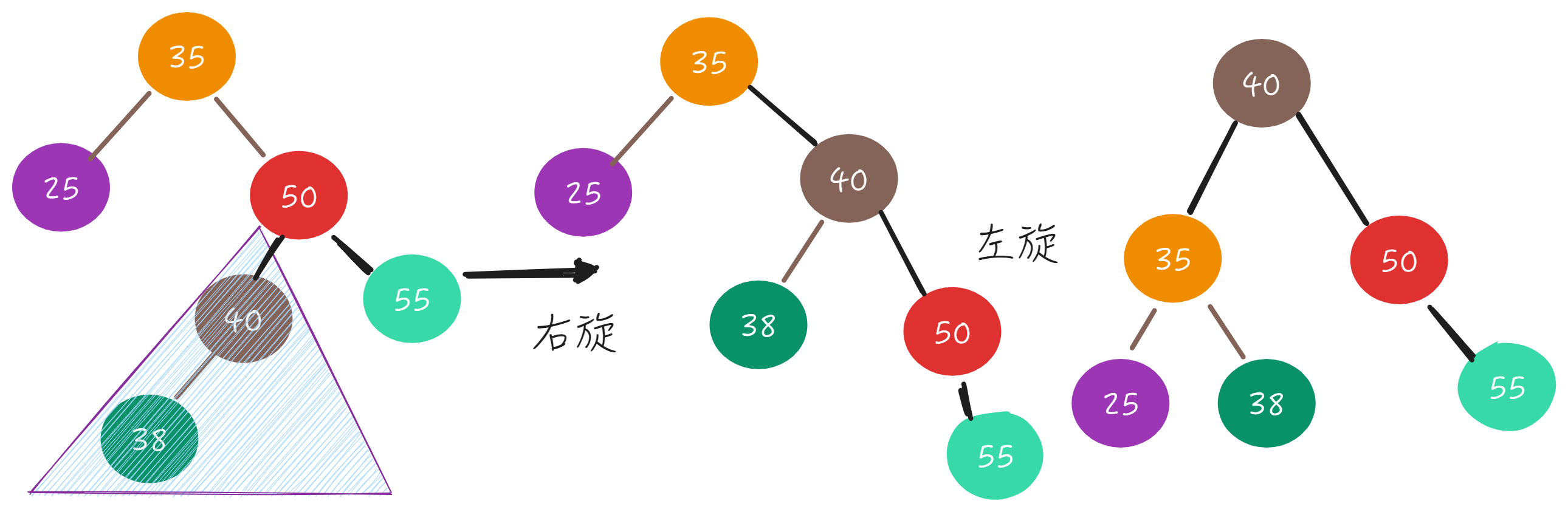 数据结构与算法-AVL树插图(18)