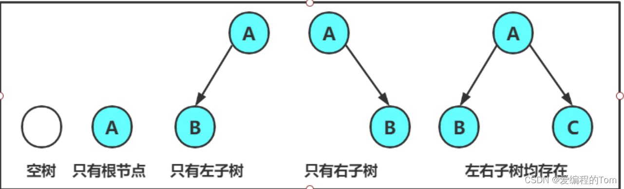 数据结构–二叉树插图(4)