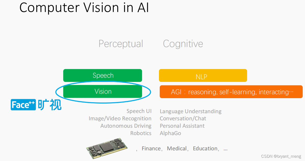 《Deep learning practice》learning notes插图(1)