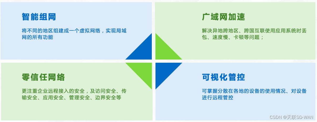 监控异地组网的方法？插图(1)