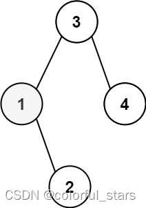 230. 二叉搜索树中第K小的元素插图