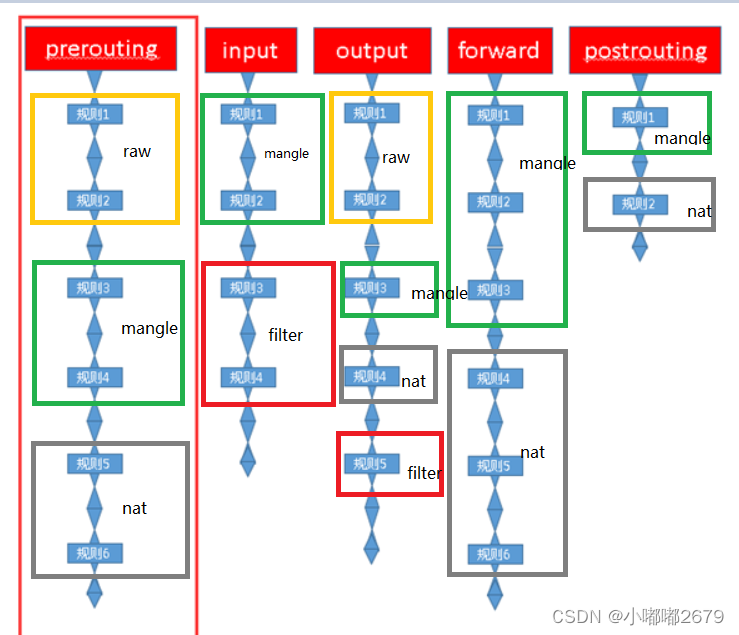 Iptables深入浅出插图(1)