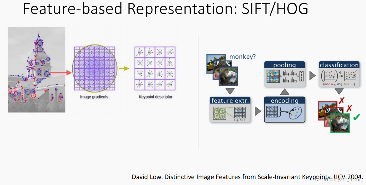 《Deep learning practice》learning notes插图(4)