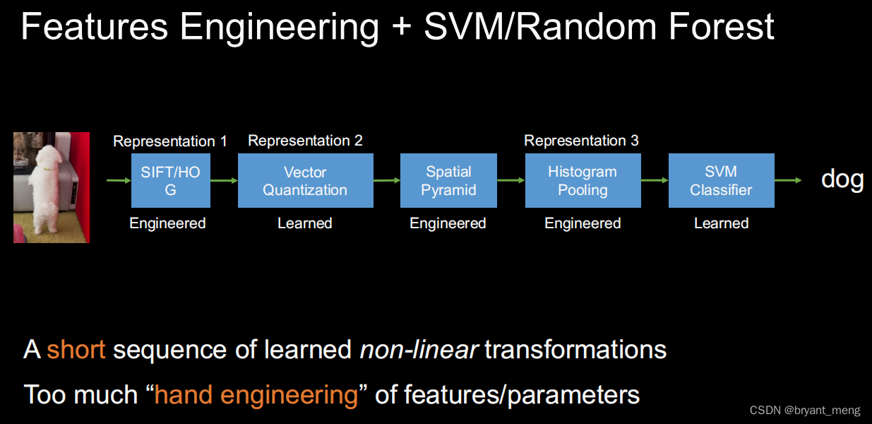 《Deep learning practice》learning notes插图(5)