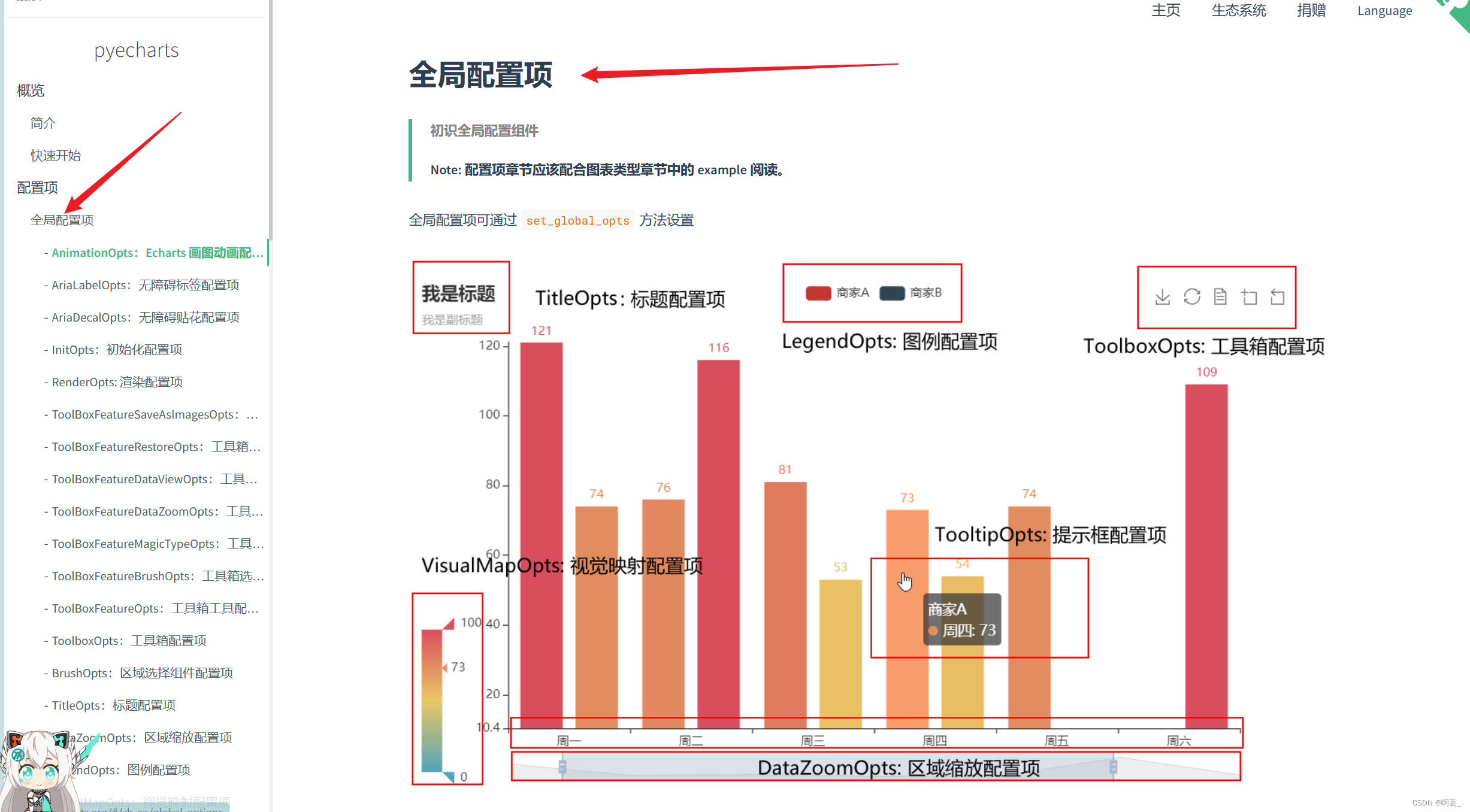 数据可视化——pyecharts库绘图插图(3)