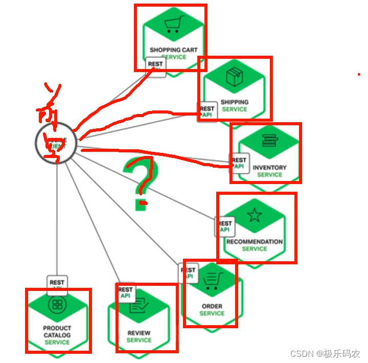 springCloudAlibaba之分布式网关组件—gateway插图