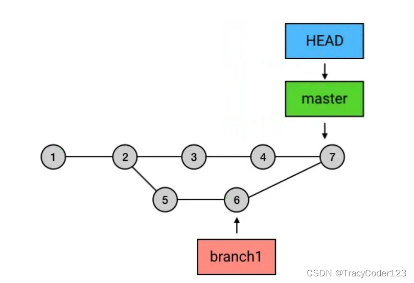 GitLab教程（四）：分支（branch）和合并（merge）插图(6)