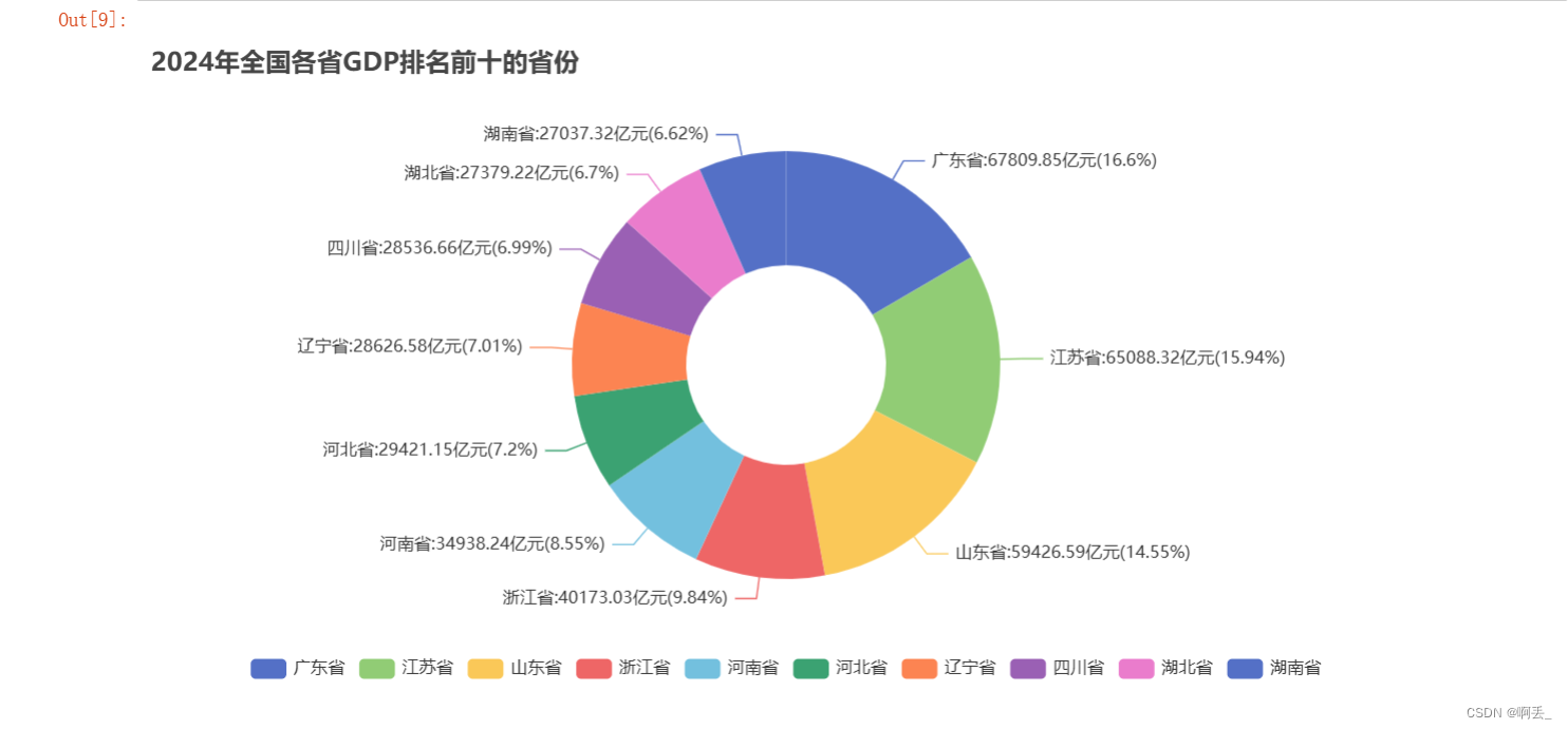 数据可视化——pyecharts库绘图插图(7)