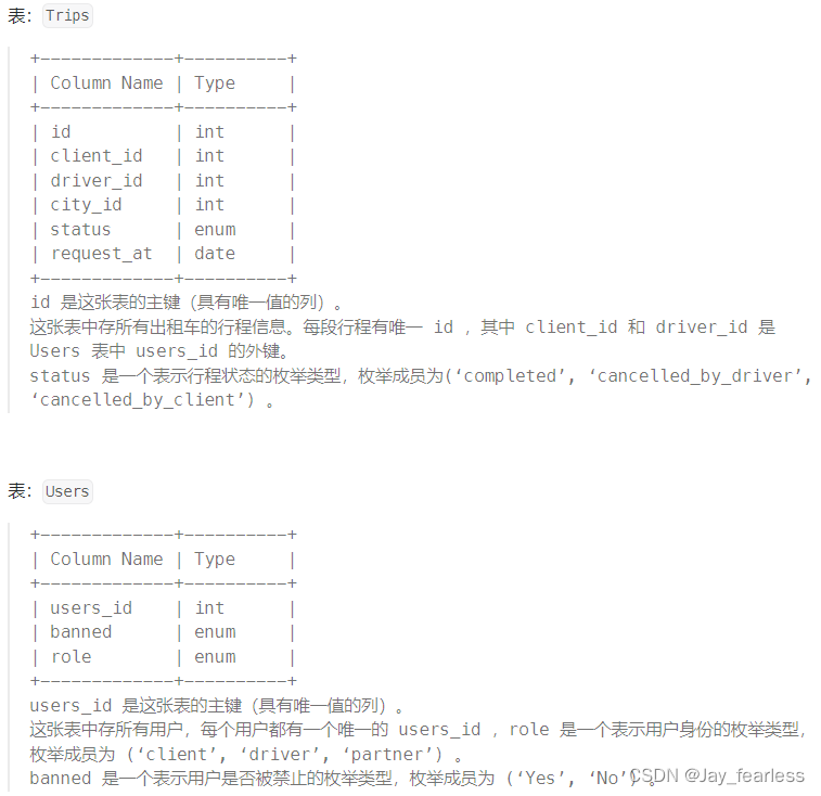 力扣 SQL题目插图(1)