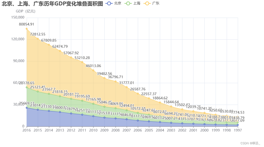 数据可视化——pyecharts库绘图插图(9)