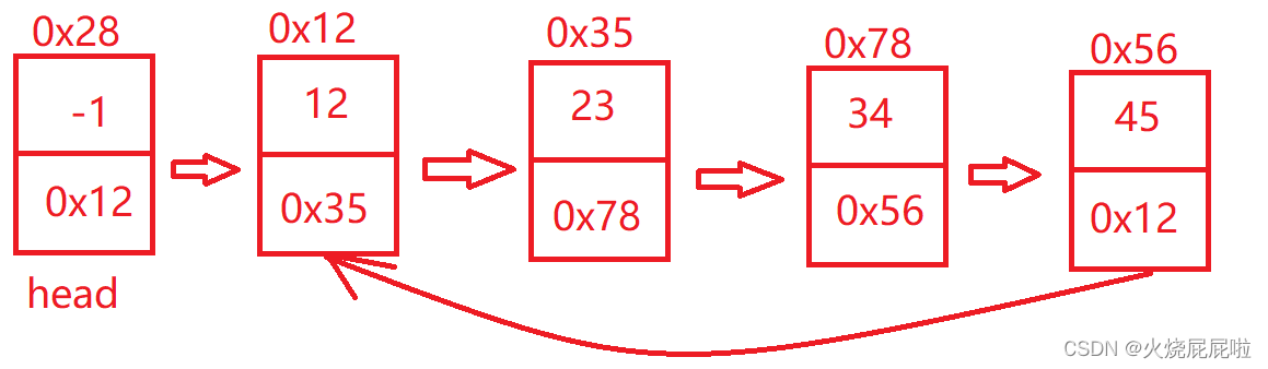 【LinkedList与链表】插图(6)