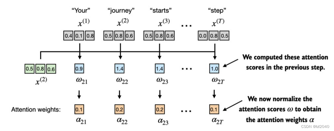 【教程】从0开始搭建大语言模型：实现Attention机制插图(4)