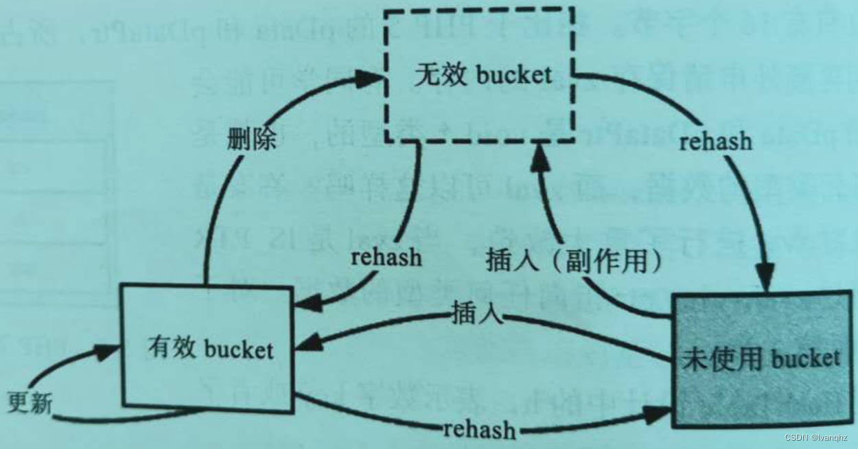 PHP7 数组的实现插图(1)