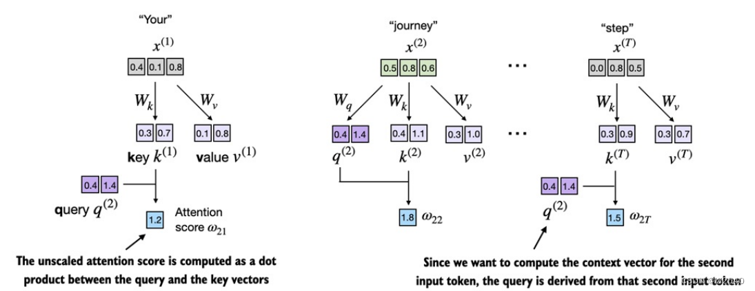 【教程】从0开始搭建大语言模型：实现Attention机制插图(7)
