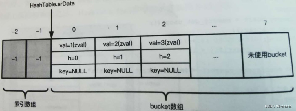 PHP7 数组的实现插图(3)