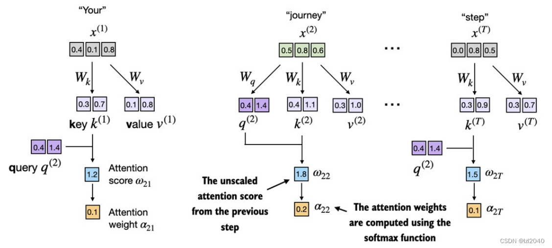 【教程】从0开始搭建大语言模型：实现Attention机制插图(8)