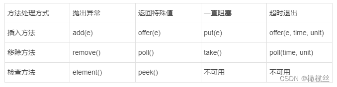 [面试题]Java【并发】插图(11)