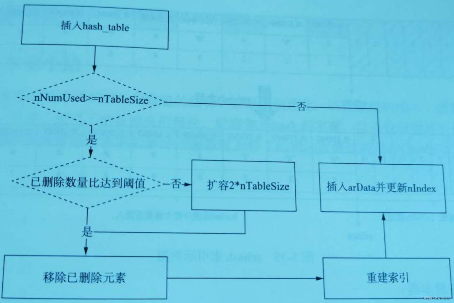 PHP7 数组的实现插图(6)