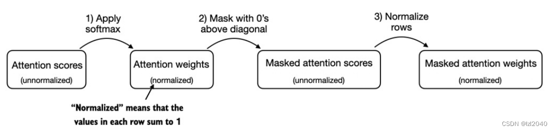 【教程】从0开始搭建大语言模型：实现Attention机制插图(12)