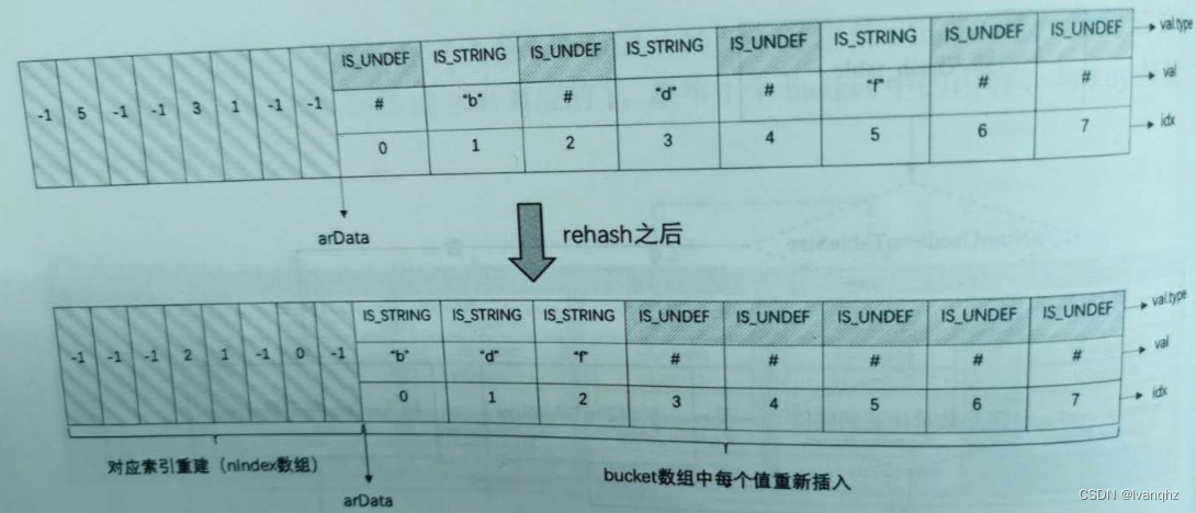 PHP7 数组的实现插图(7)