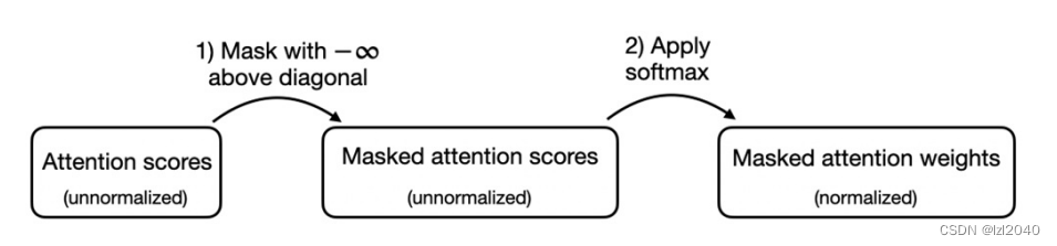 【教程】从0开始搭建大语言模型：实现Attention机制插图(13)