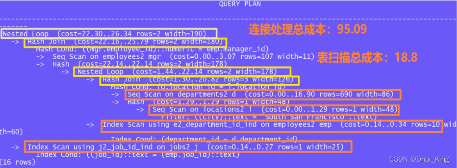 PG sql调优案例学习插图(15)