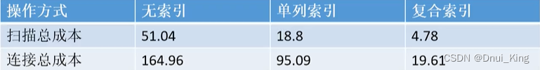 PG sql调优案例学习插图(17)