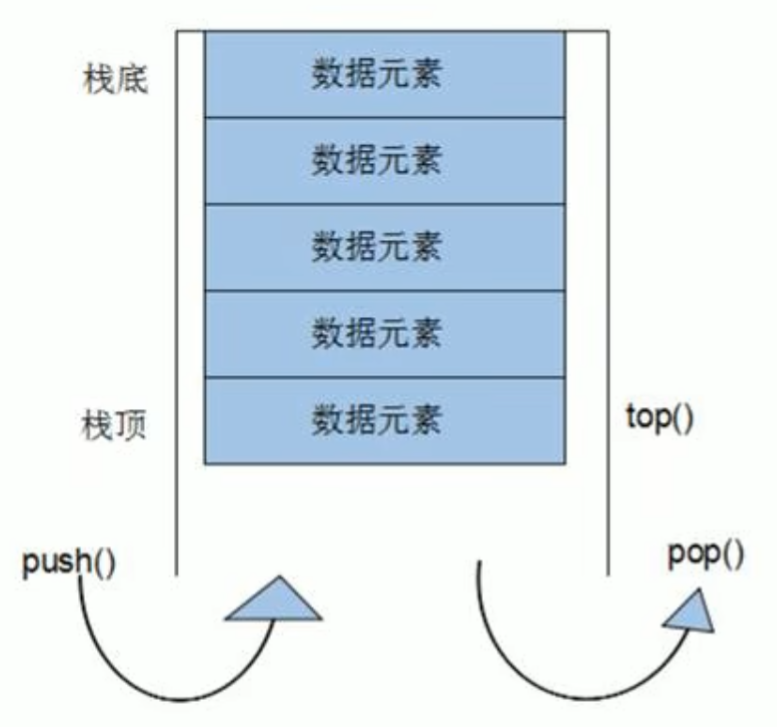 STL-常用容器插图(6)