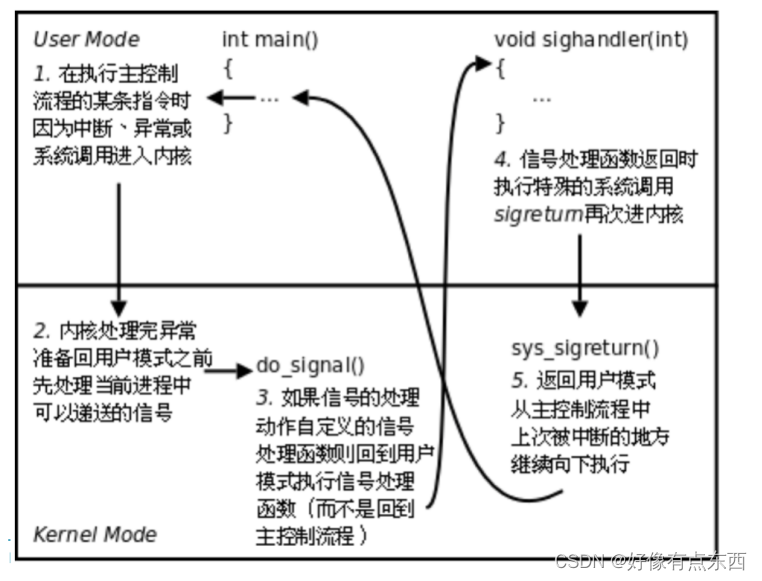 【Linux】进程信号插图(9)