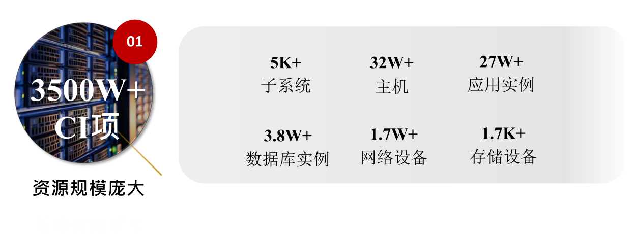 平安科技智能运维案例插图(1)