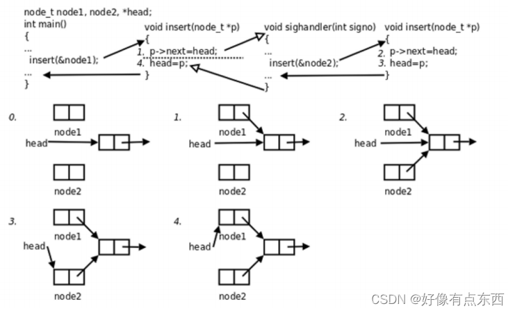 【Linux】进程信号插图(10)