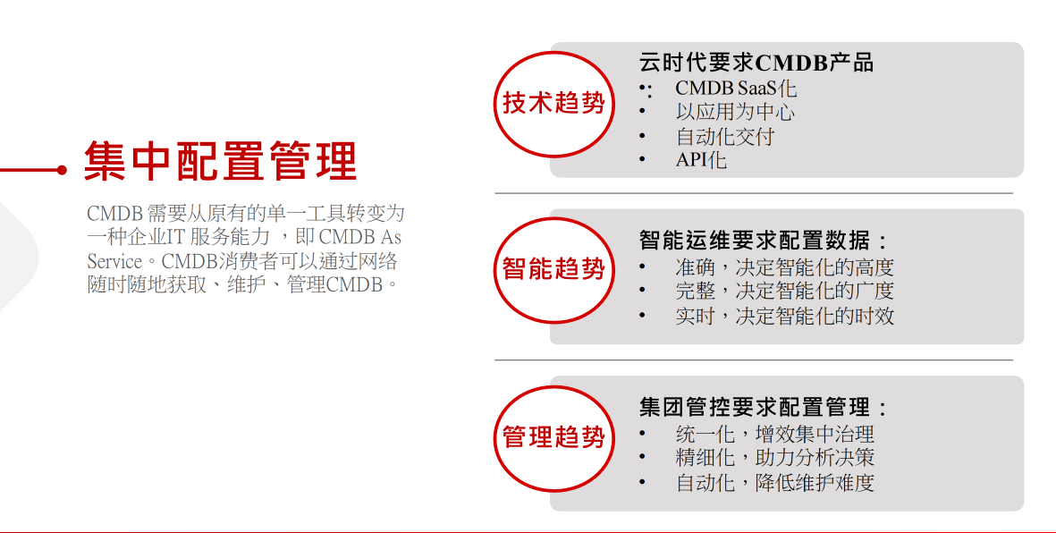 平安科技智能运维案例插图(5)