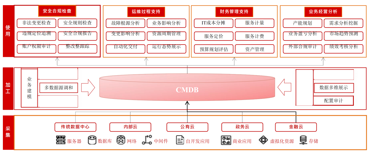 平安科技智能运维案例插图(6)