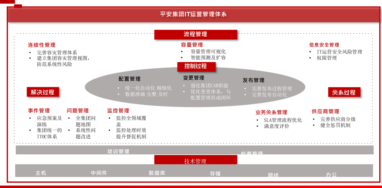 平安科技智能运维案例插图(7)