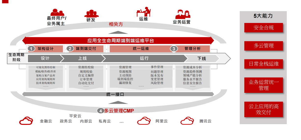 平安科技智能运维案例插图(8)