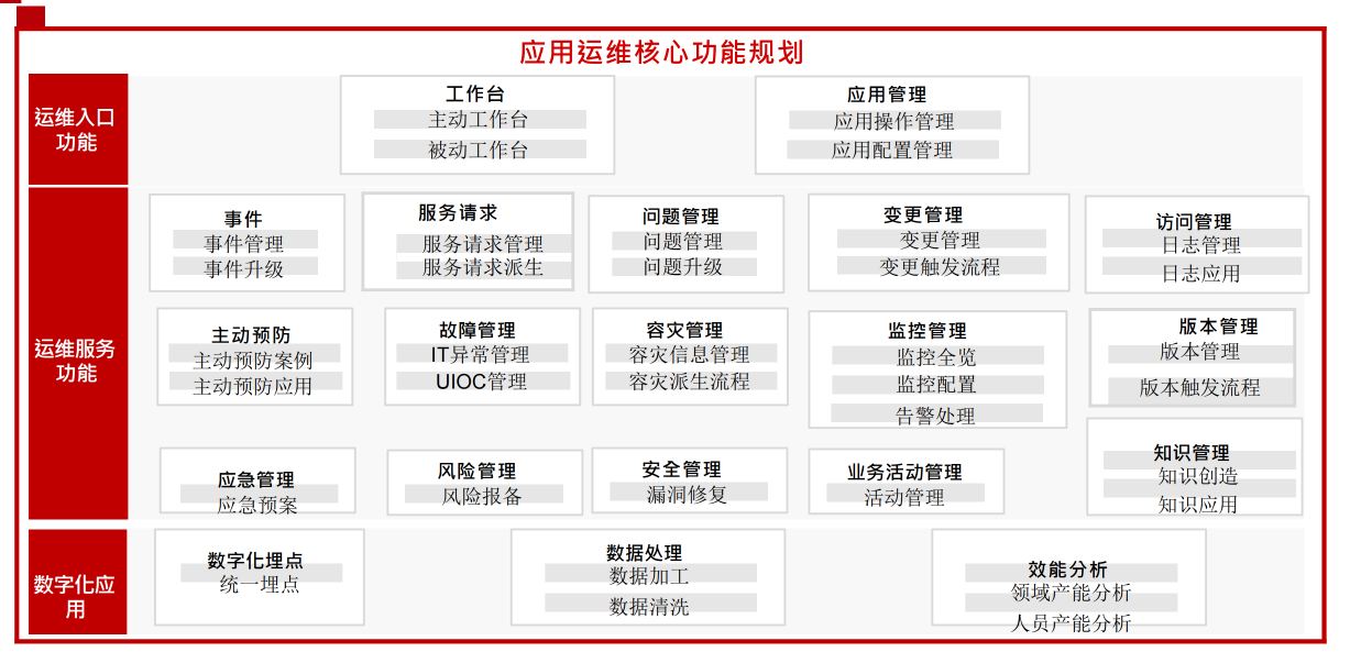 平安科技智能运维案例插图(9)